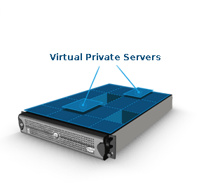 hosting vps, servidor vps, servidor privado virtual