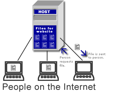 Shared hosting, hosting compartido